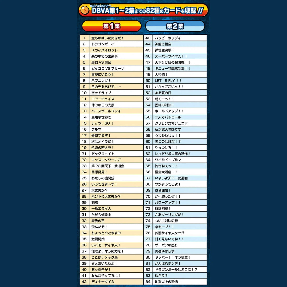 Dragon Ball Routine Visual Schedule Dragon Ball Visual Adventure Premium Set Vol.1 [Expected Release Mar 2 ...